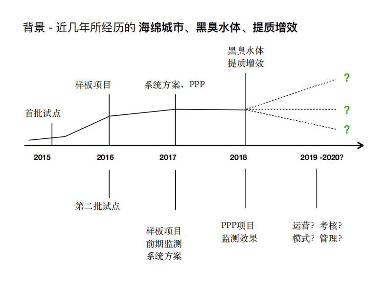 雨人润科&middot;城市雨洪资产管理和运营维护 PDF(31页) 第3页