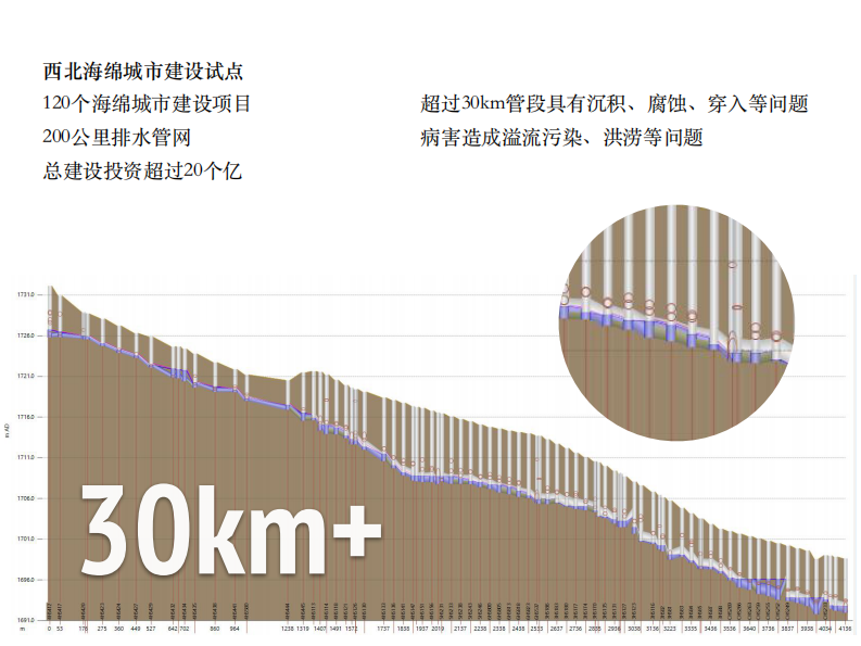 雨人润科&middot;城市雨洪资产管理和运营维护 PDF(31页) 第6页