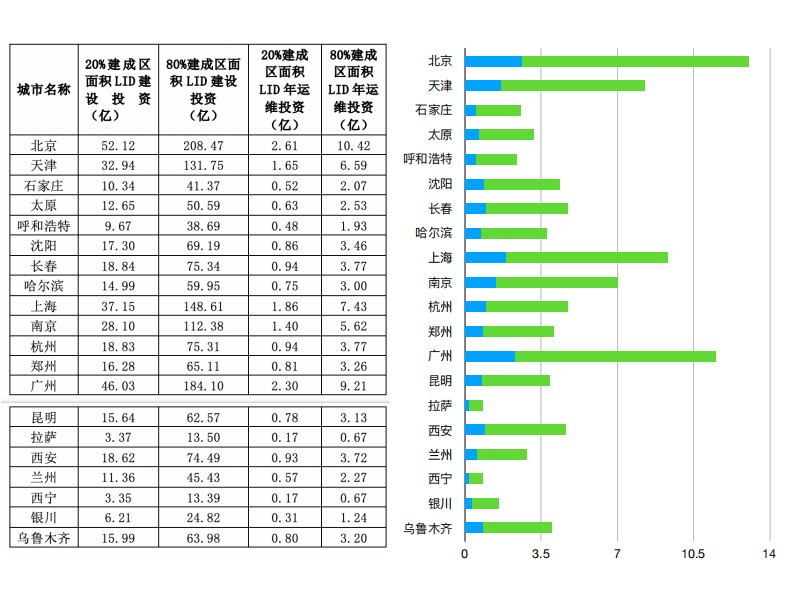 雨人润科&middot;城市雨洪资产管理和运营维护 PDF(31页) 第4页