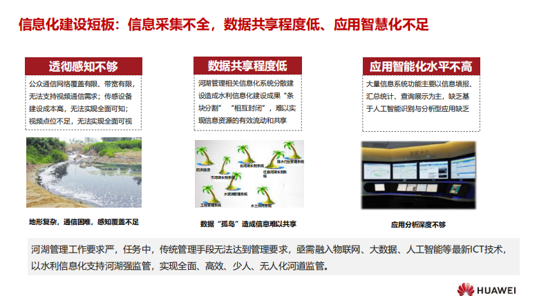 华为智慧水务-河湖长制解决方案 PDF(27页) 第8页