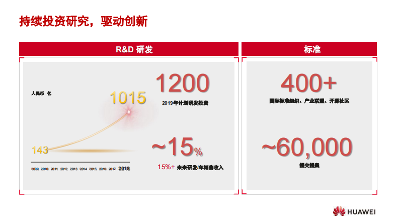 华为智慧水务-河湖长制解决方案 PDF(27页) 第3页