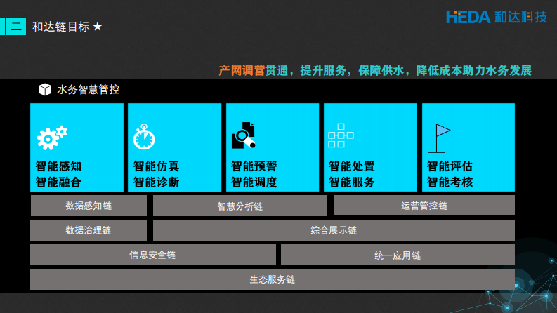 和达科技&middot;驱动水务智慧 PDF(97页) 第7页