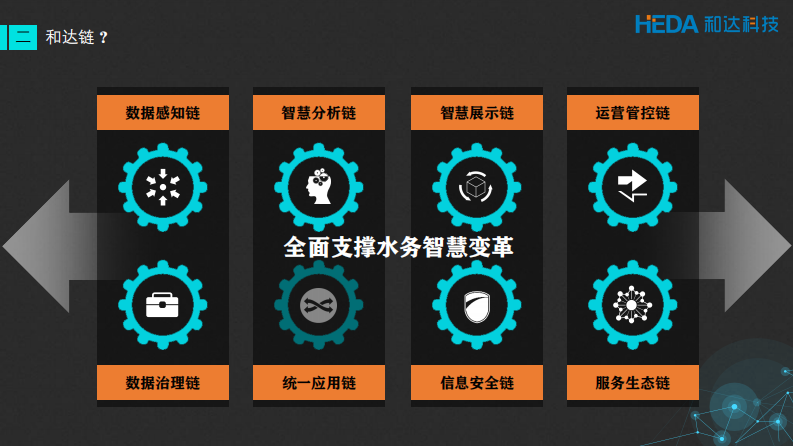 和达科技&middot;驱动水务智慧 PDF(97页) 第6页