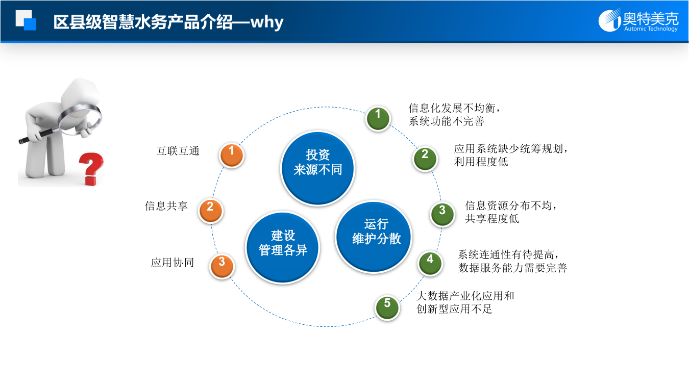 奥特美克&middot;区县级智慧水务应用实践 PPT(39页) 第4页