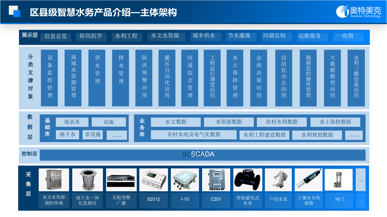奥特美克&middot;区县级智慧水务应用实践 PPT(39页) 第7页