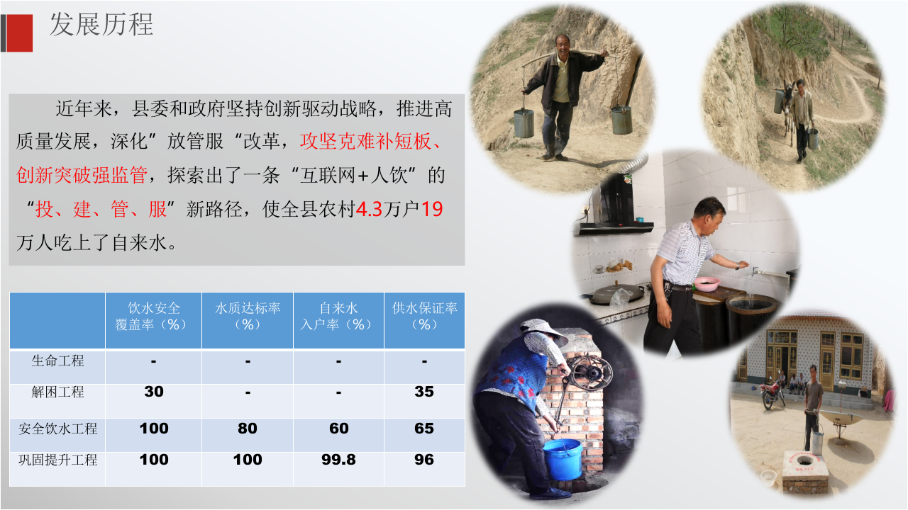 宁夏数字治水案例：彭阳&ldquo;互联网+农村供水&rdquo; PPT(26页) 第8页