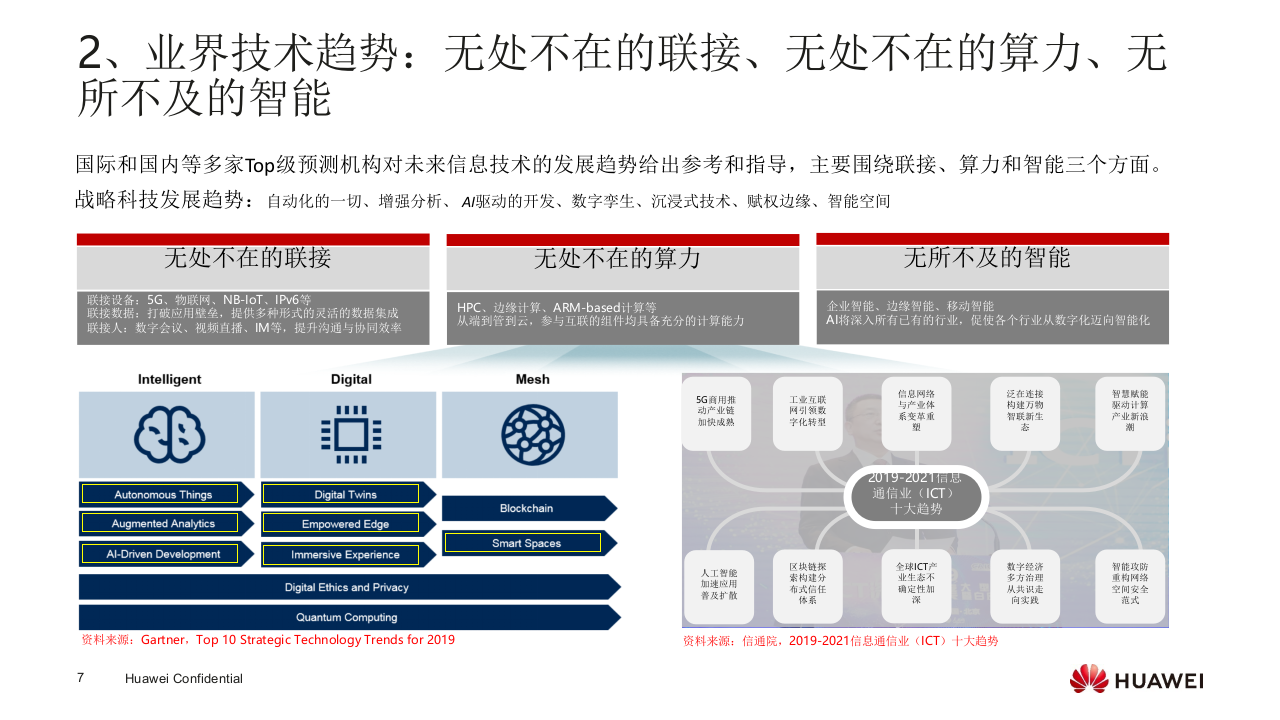 华为智慧水利行业实践及理解 PPT(21页) 第7页