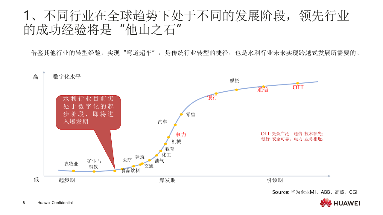 华为智慧水利行业实践及理解 PPT(21页) 第6页