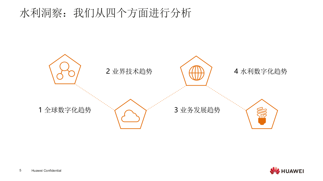 华为智慧水利行业实践及理解 PPT(21页) 第5页