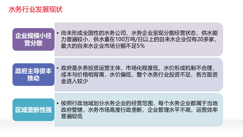 基于互联网+智慧水务信息化整体解决方案 PPT(54页) 第3页