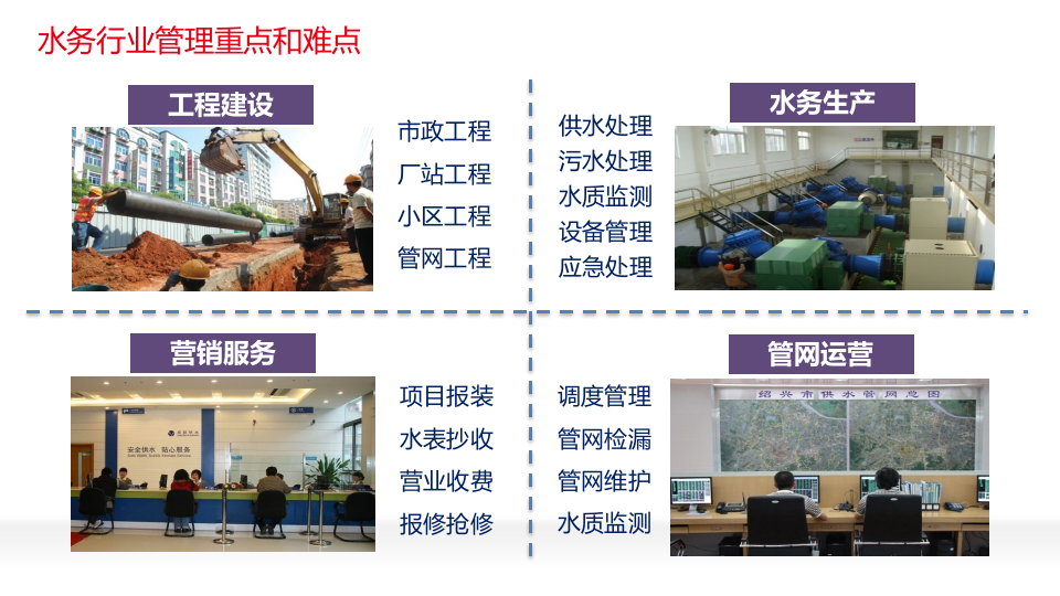 基于互联网+智慧水务信息化整体解决方案 PPT(54页) 第5页