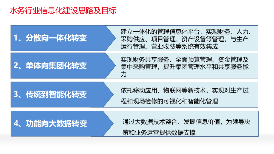 基于互联网+智慧水务信息化整体解决方案 PPT(54页) 第8页