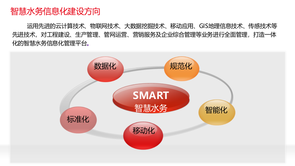 基于互联网+智慧水务信息化整体解决方案 PPT(54页) 第6页