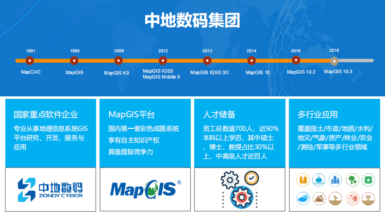 中地数码&middot;基于GIS的智慧水务解决方案 PDF(46页) 第2页