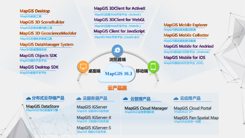 中地数码&middot;基于GIS的智慧水务解决方案 PDF(46页) 第6页