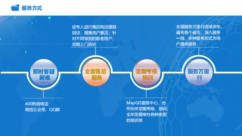 中地数码&middot;基于GIS的智慧水务解决方案 PDF(46页) 第5页