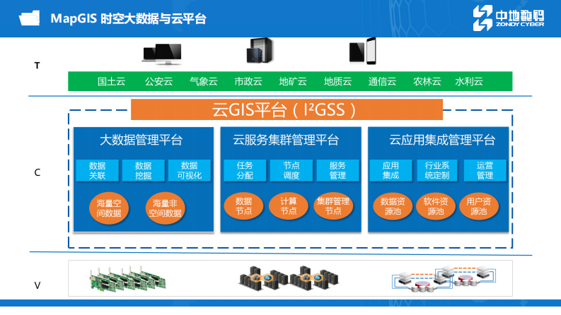 中地数码&middot;基于GIS的智慧水务解决方案 PDF(46页) 第7页