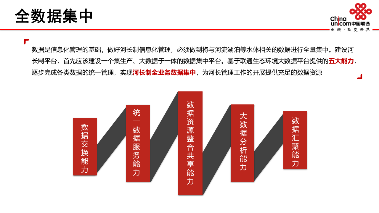 中国联通&middot;智慧河长管理平台 PPT(43页) 第5页