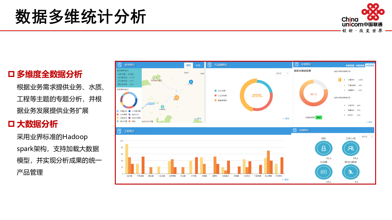 中国联通&middot;智慧河长管理平台 PPT(43页) 第8页