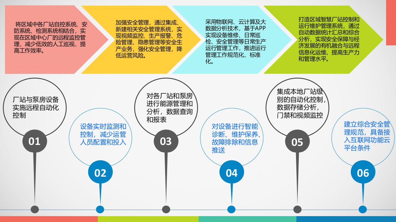污水服务网格化方案 PPT(25页) 第8页