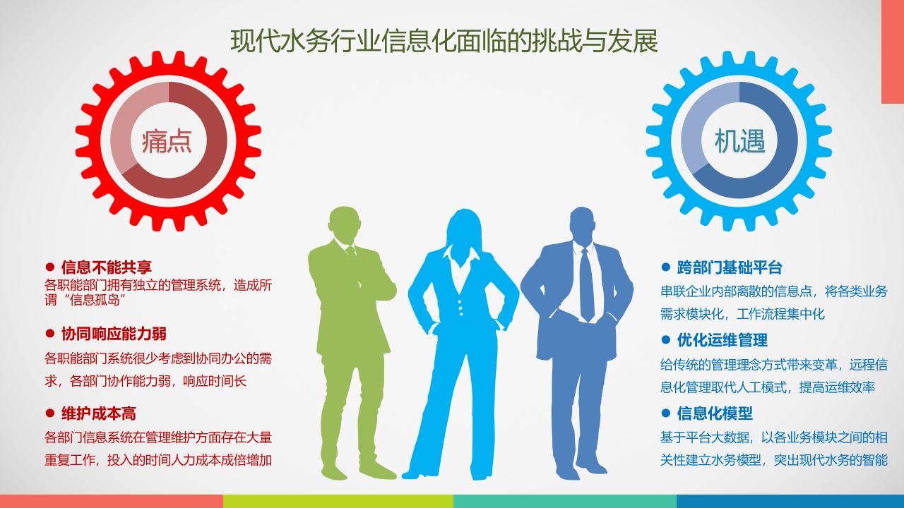 污水服务网格化方案 PPT(25页) 第5页