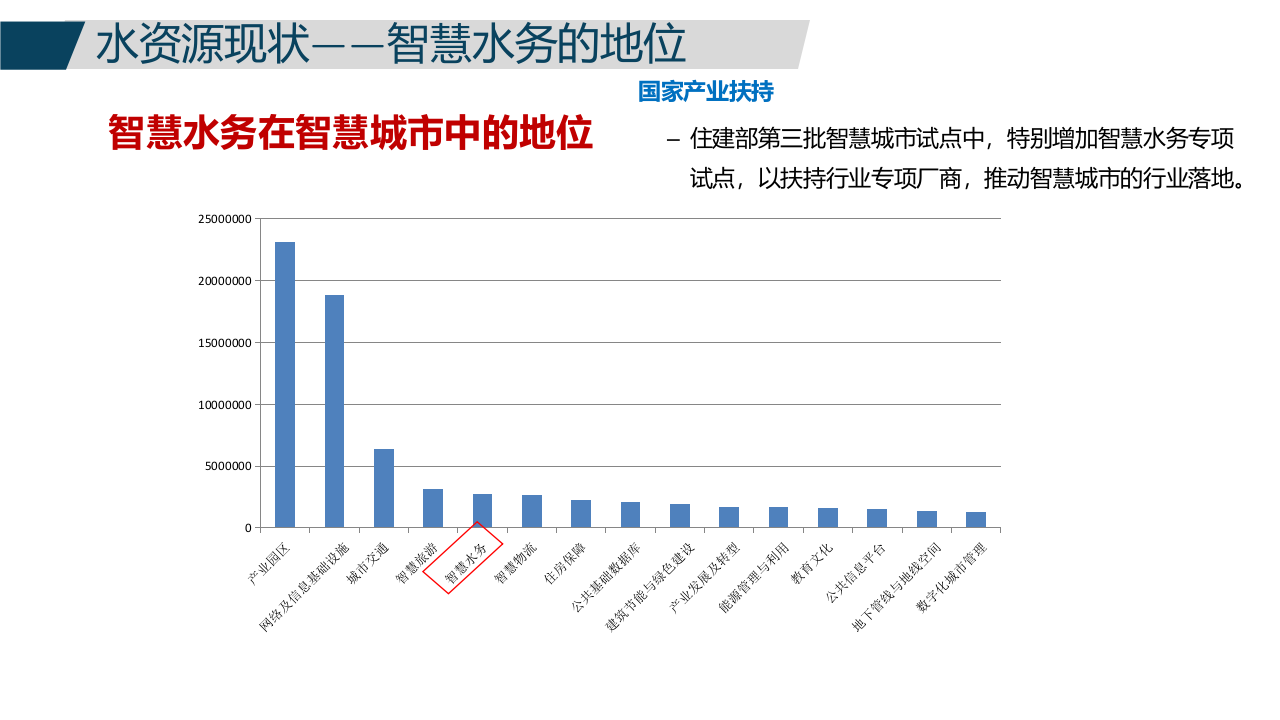 智慧水务工业园区物联网整体解决方案 PPT(55页) 第6页