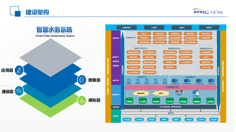 杰赛科技&middot;智慧水务信息化系统探讨 PDF(42页) 第8页