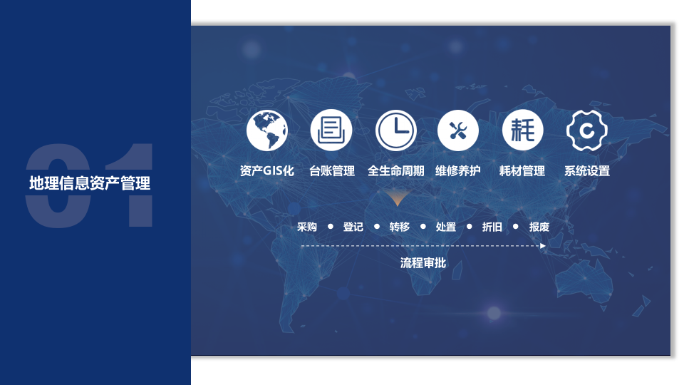 正元地理&middot;智慧水务整体解决方案 PPT(38页) 第5页