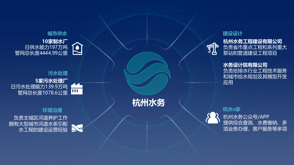 正元地理&middot;智慧水务整体解决方案 PPT(38页) 第2页