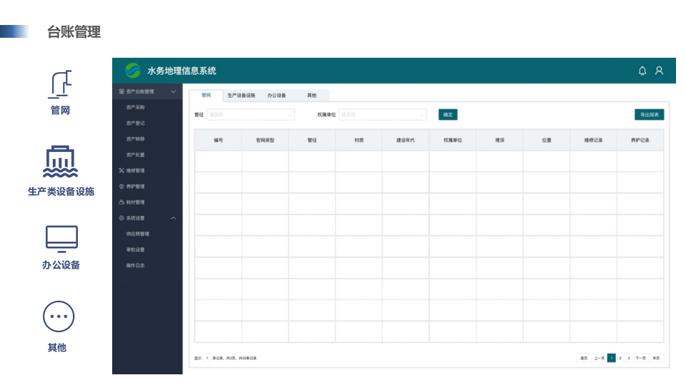 正元地理&middot;智慧水务整体解决方案 PPT(38页) 第7页