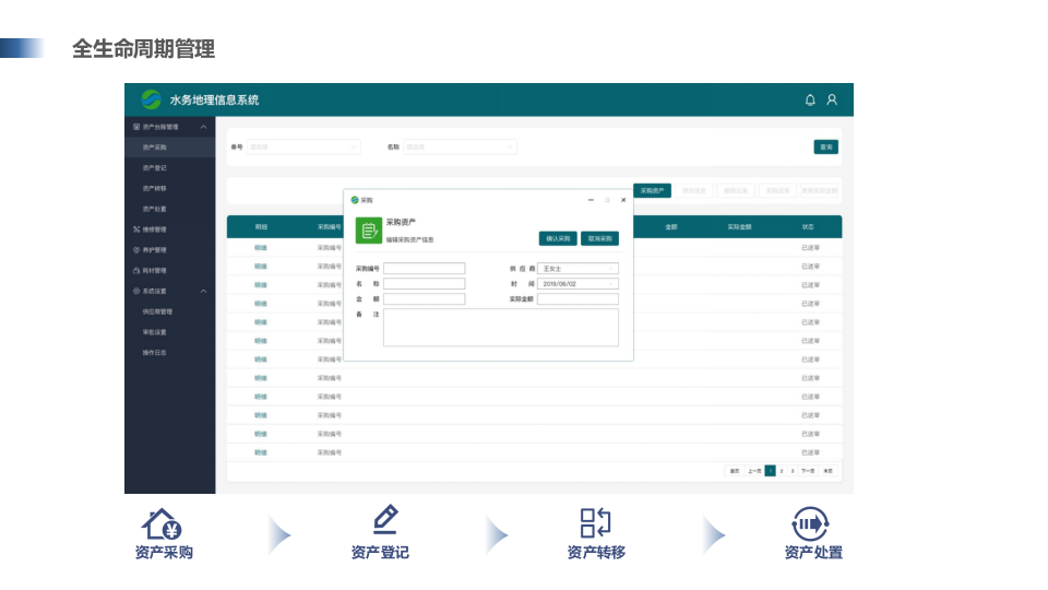 正元地理&middot;智慧水务整体解决方案 PPT(38页) 第8页
