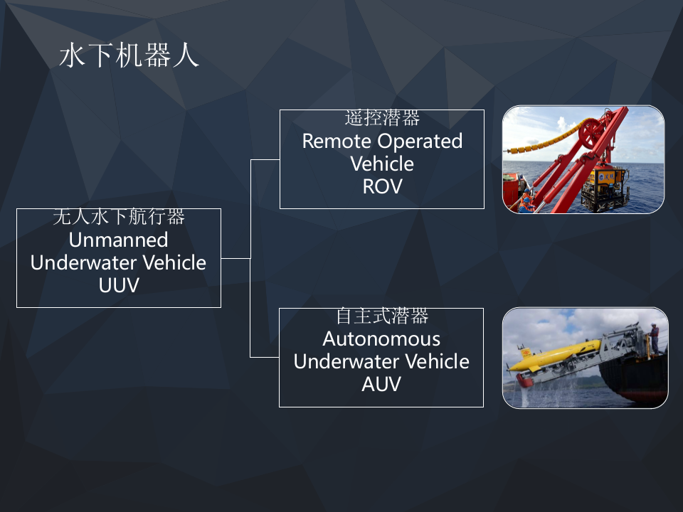 博雅工道&middot;水下机器人在水利水电工程中的应用技术介绍 PPT(22页) 第4页
