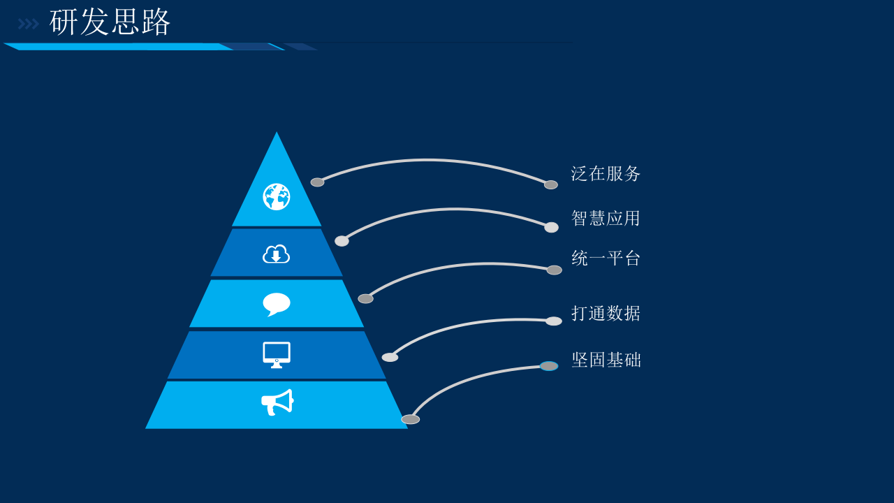 浙江禹贡&middot;智慧水利&ldquo;全过程&rdquo;管理平台 PPT(48页) 第8页