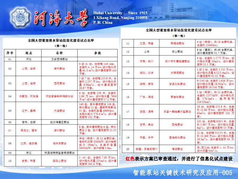 智能泵站关键技术研究及应用 PDF(45页) 第5页