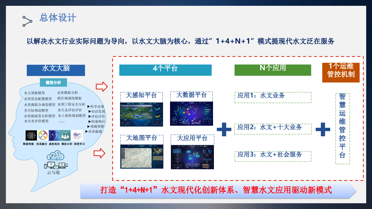 艾力泰尔&middot;物联网+AI 助力水文现代化建设 PPT(36页) 第8页