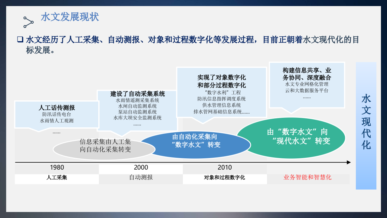 艾力泰尔&middot;物联网+AI 助力水文现代化建设 PPT(36页) 第4页