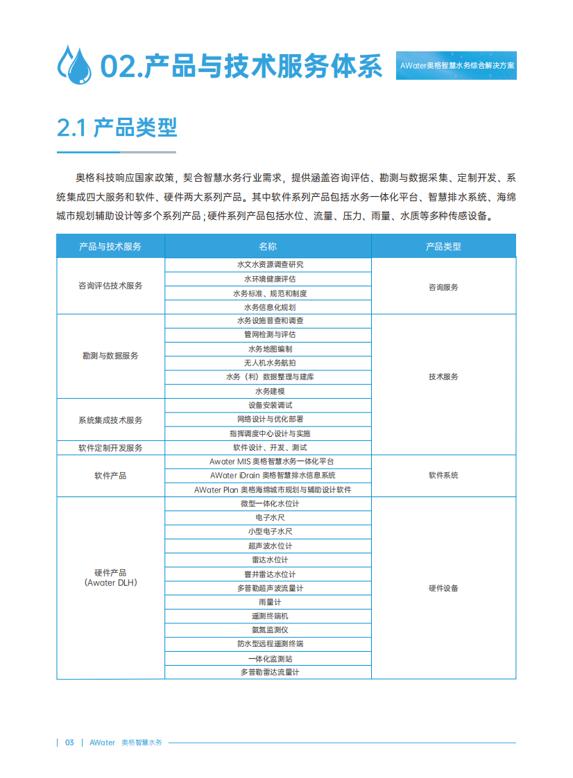 奥格&middot;智慧水务综合解决方案 PDF(44页) 第6页
