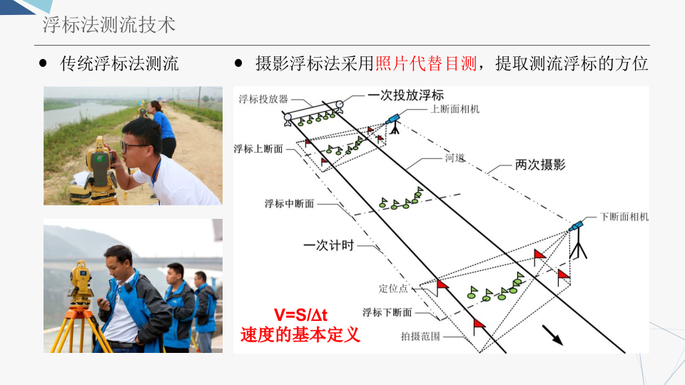 智能水利视频监测技术及应用 PPT(68页) 第4页