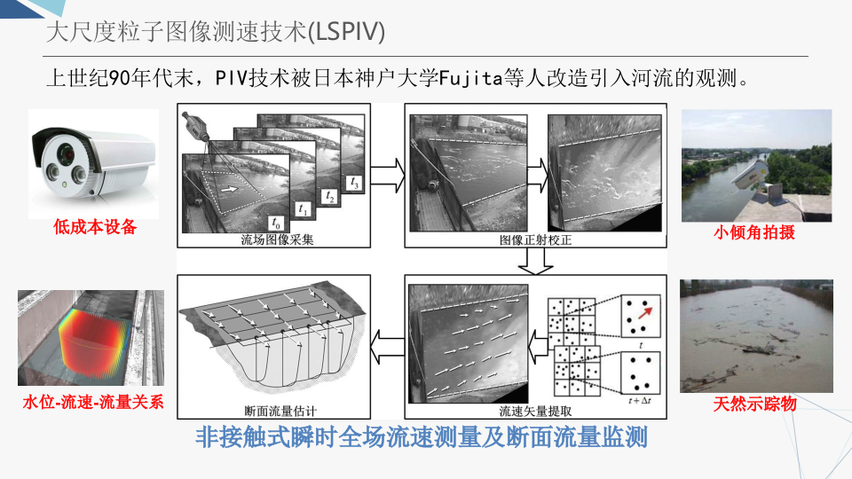 智能水利视频监测技术及应用 PPT(68页) 第6页