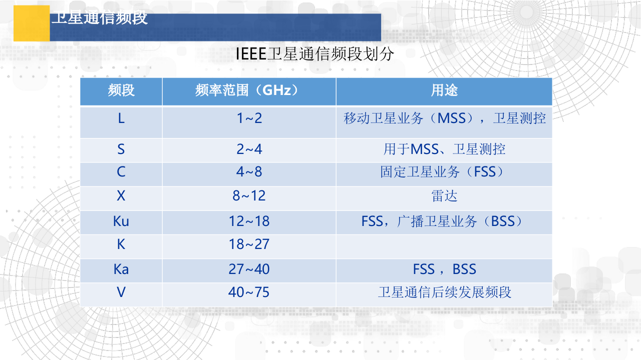 54所&middot;卫星通信技术在智慧水利中的应用 PPT(44) 第8页