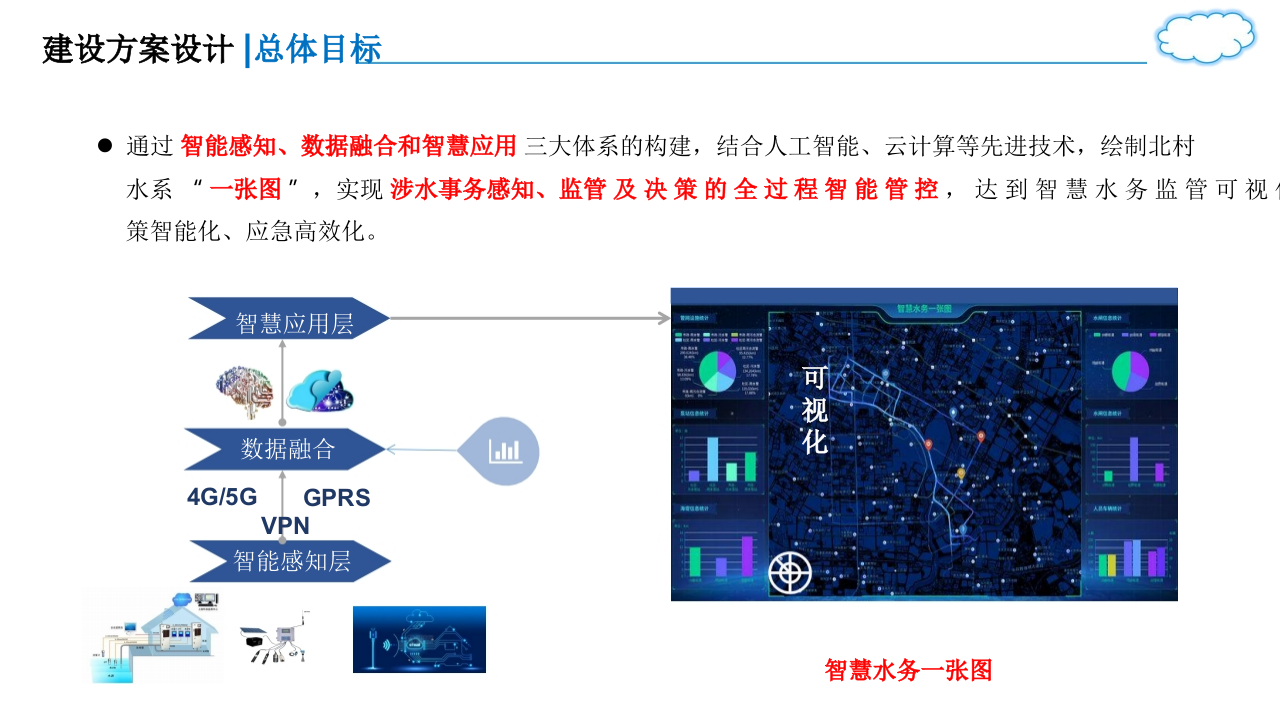 水系智慧水务建设方案设计 PPT(27页) 第8页