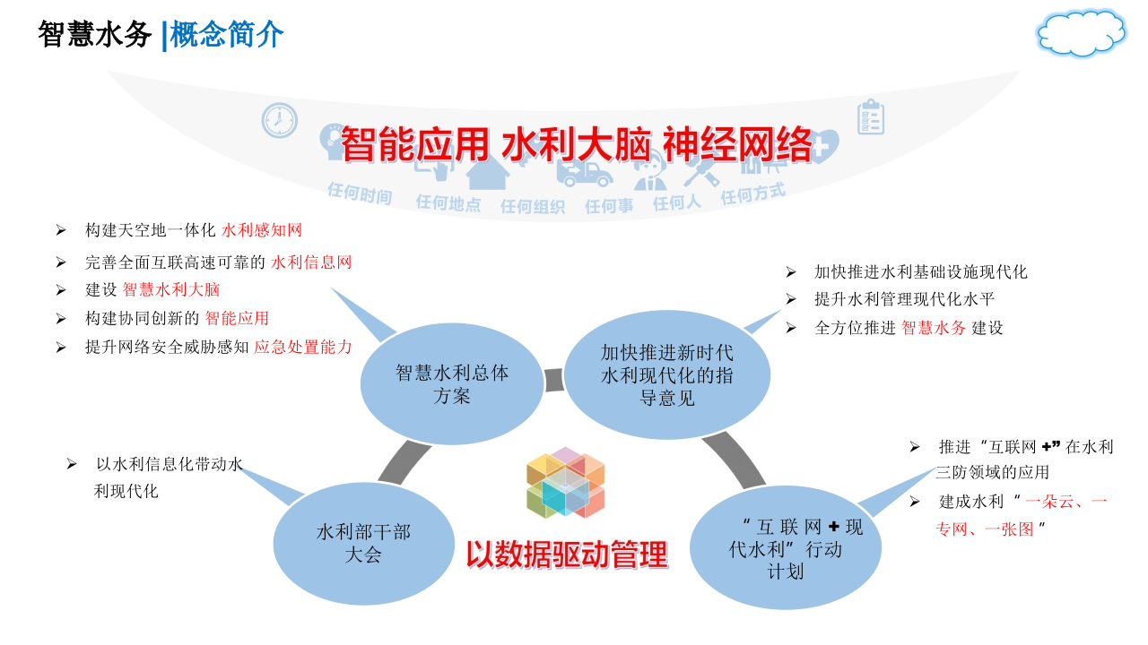 水系智慧水务建设方案设计 PPT(27页) 第4页