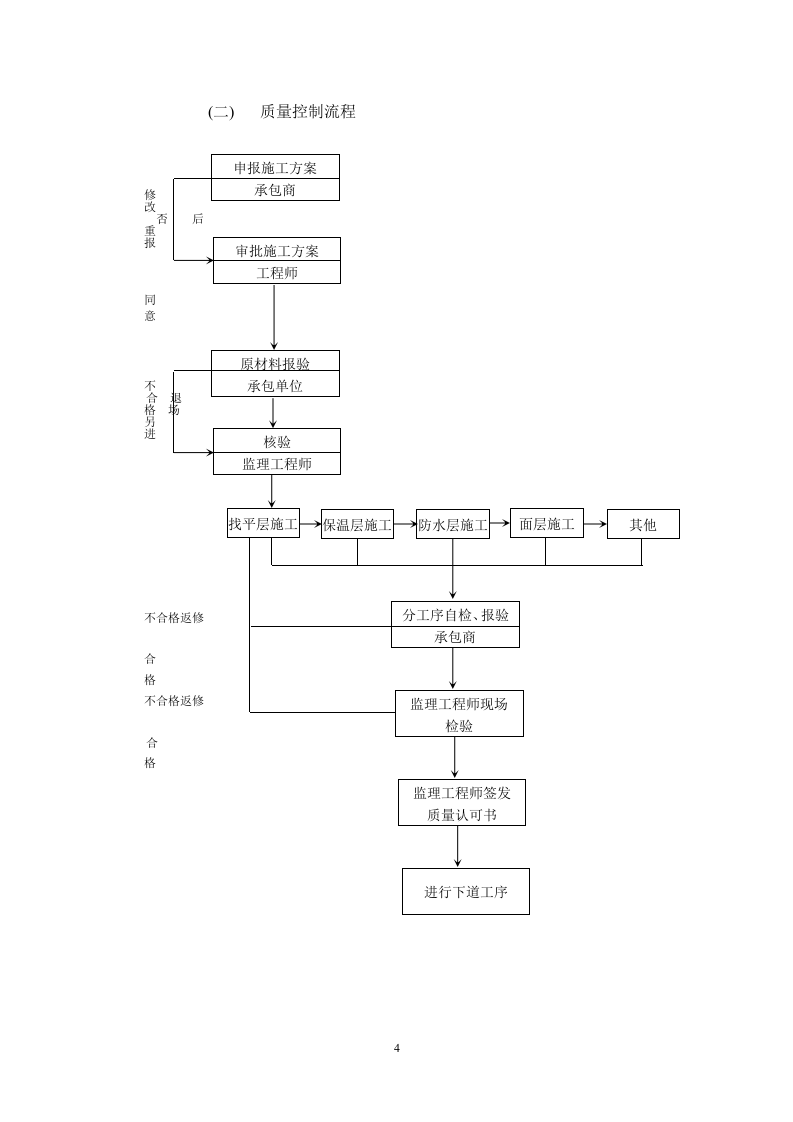 &ldquo;省委新一号工程&rdquo;屋面防水工程监理实施细则 Word(9页) 第4页
