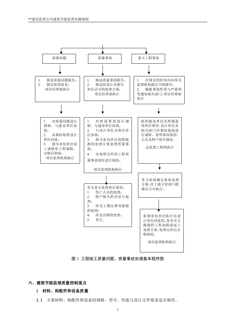 XX大厦工程建筑节能监理实施细则 Word(19页) 第7页