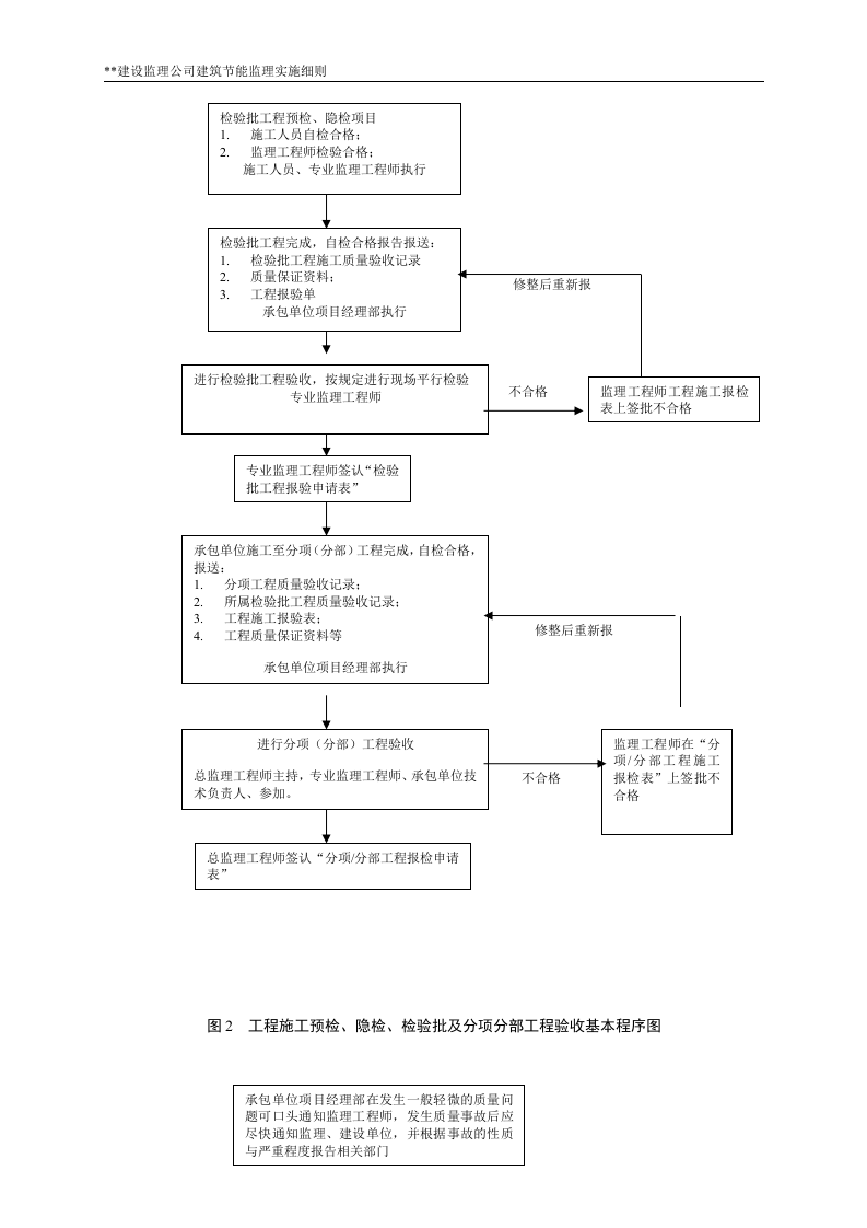 XX大厦工程建筑节能监理实施细则 Word(19页) 第6页