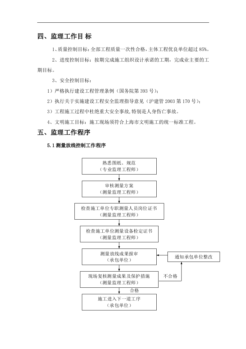 道路工程监理实施细则 Word(17页) 第2页
