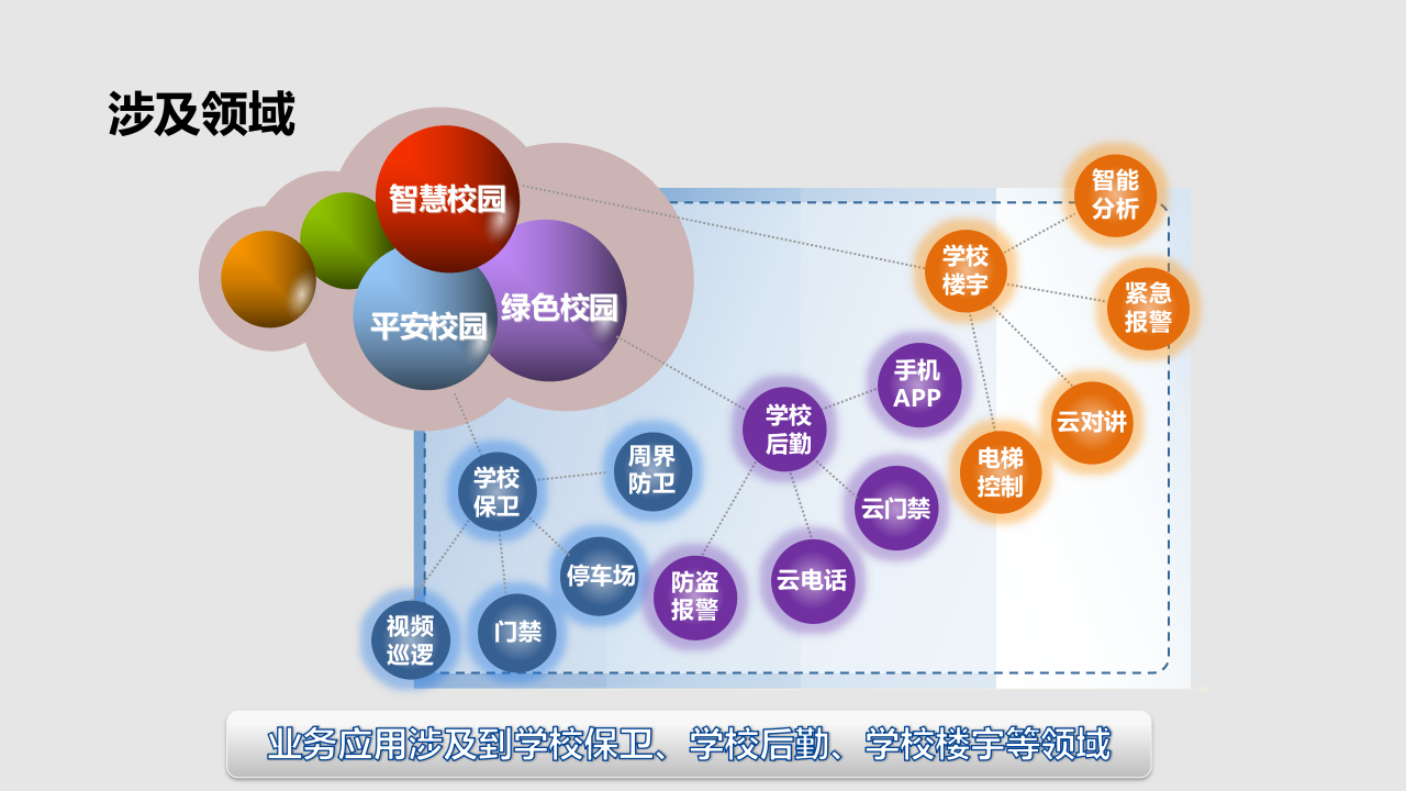 智慧校园集控管理平台解决方案 PPT(39页) 第5页