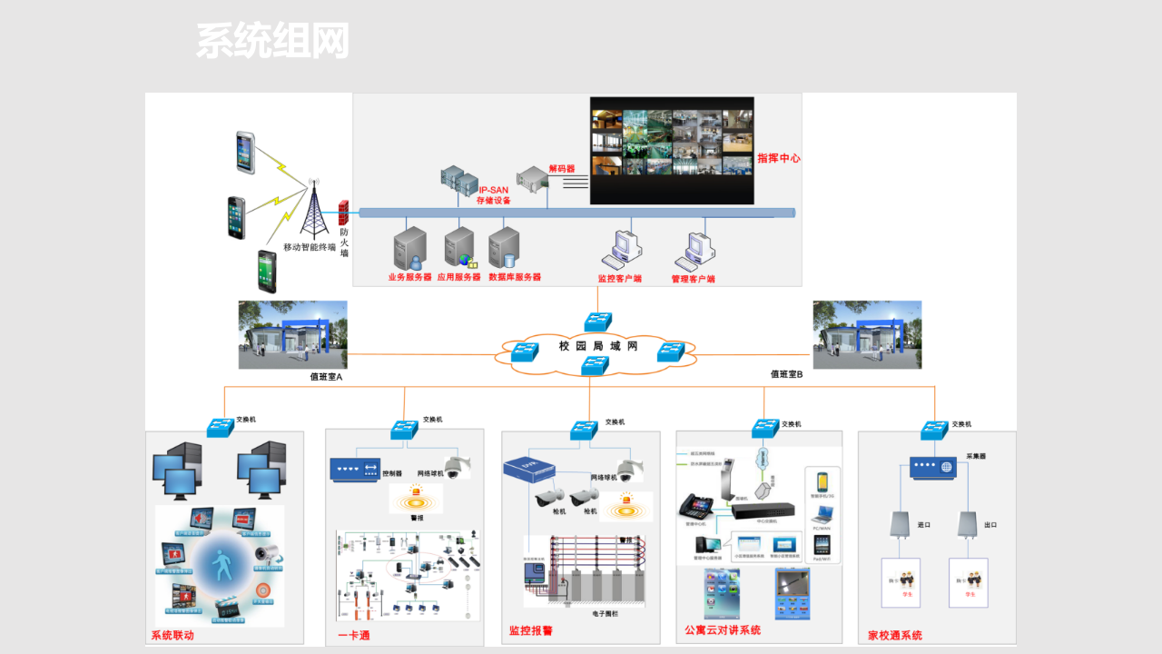 智慧校园集控管理平台解决方案 PPT(39页) 第8页