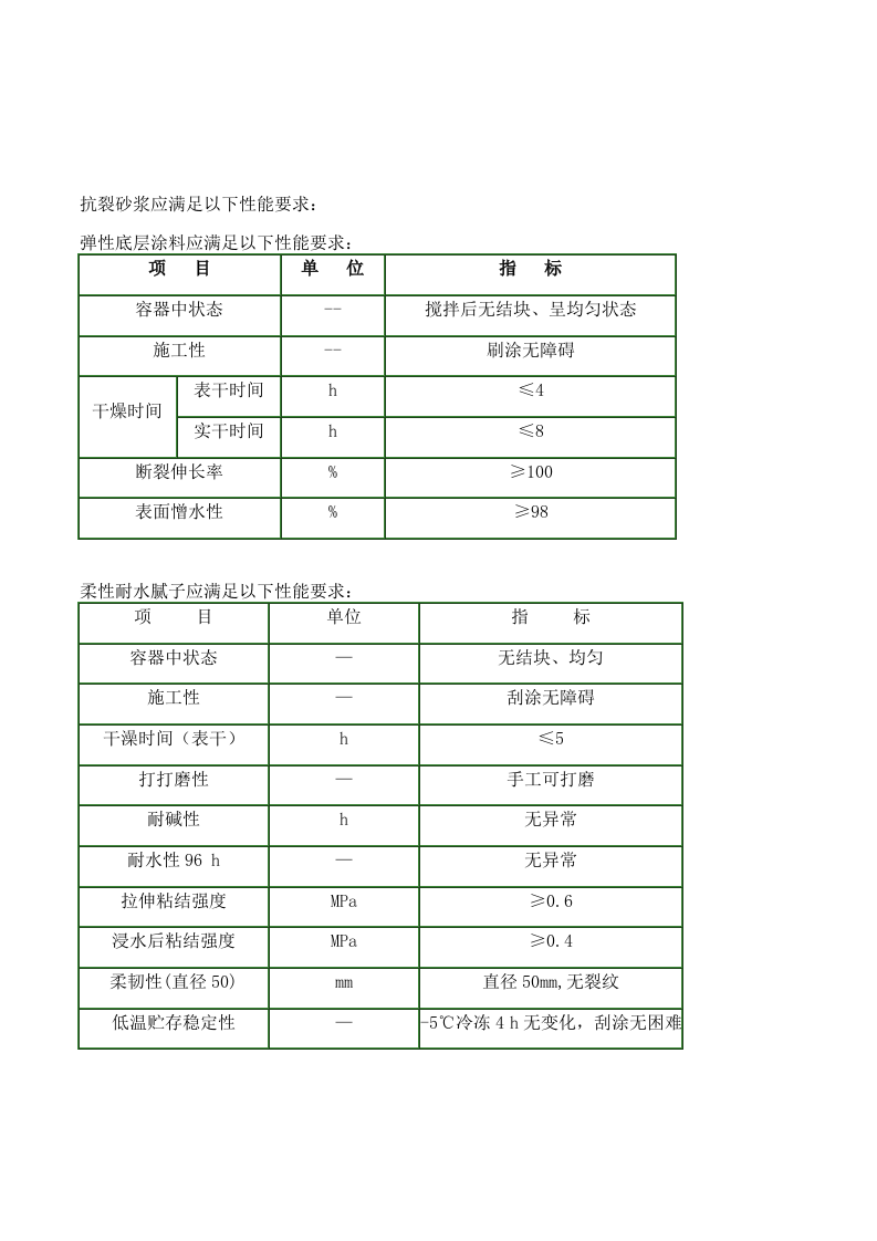 建筑节能保温监理细则 Word(13页) 第7页