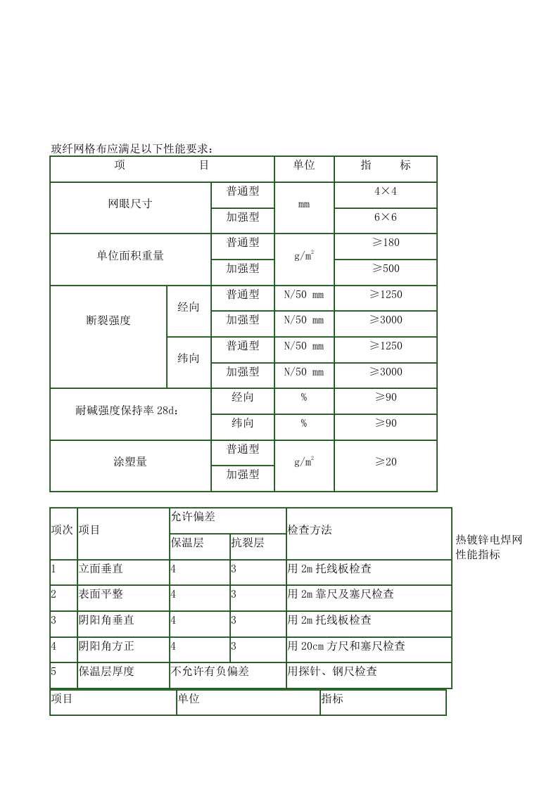 建筑节能保温监理细则 Word(13页) 第8页